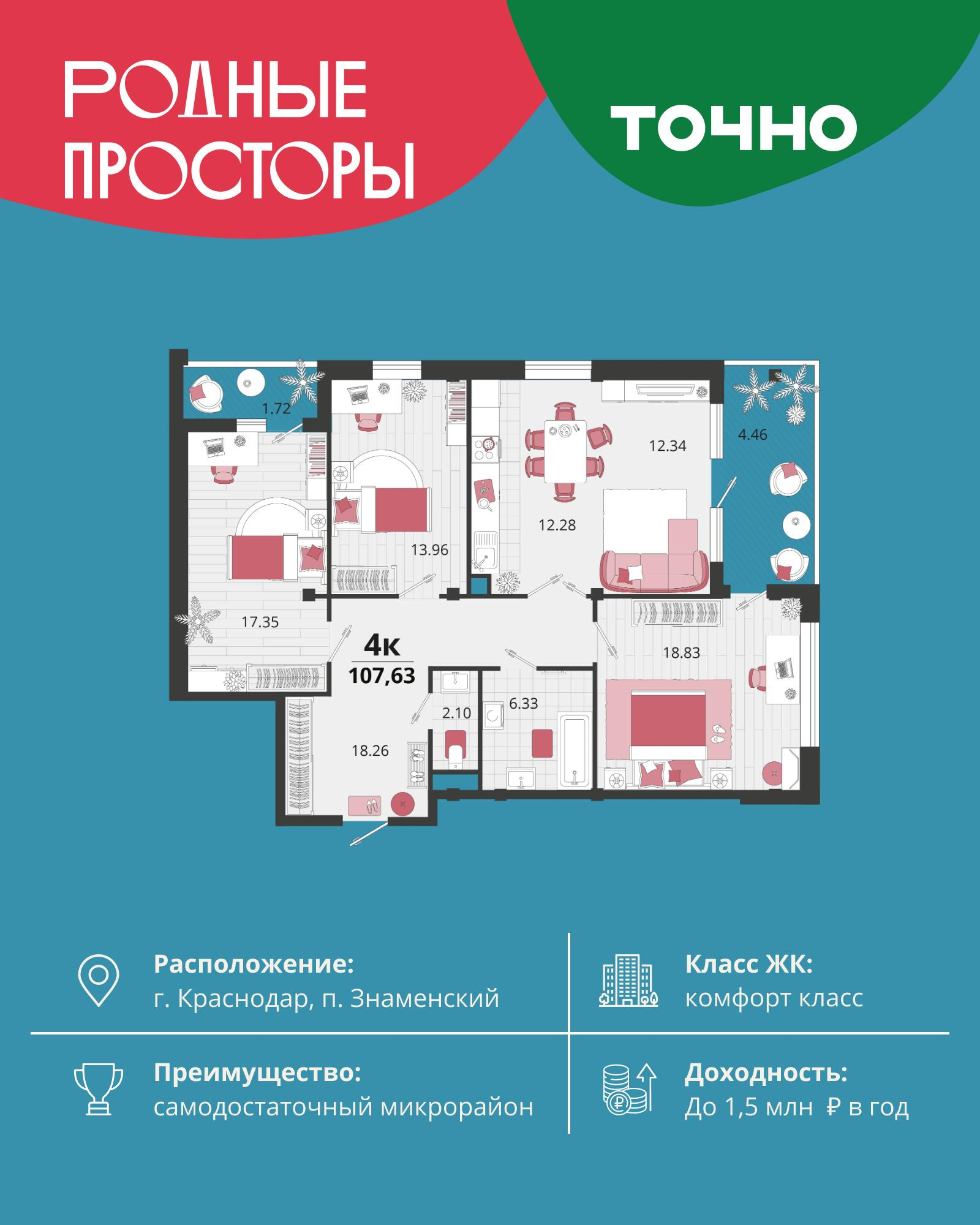 4-комнатная 106 м2 в ЖК Родные просторы корпус null этаж 24