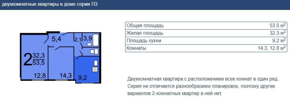 2-комнатная 51.3 м2 в ЖК undefined корпус null этаж 1