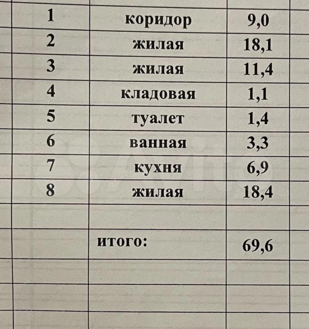 3-комнатная 69.6 м2 в ЖК undefined корпус null этаж 2