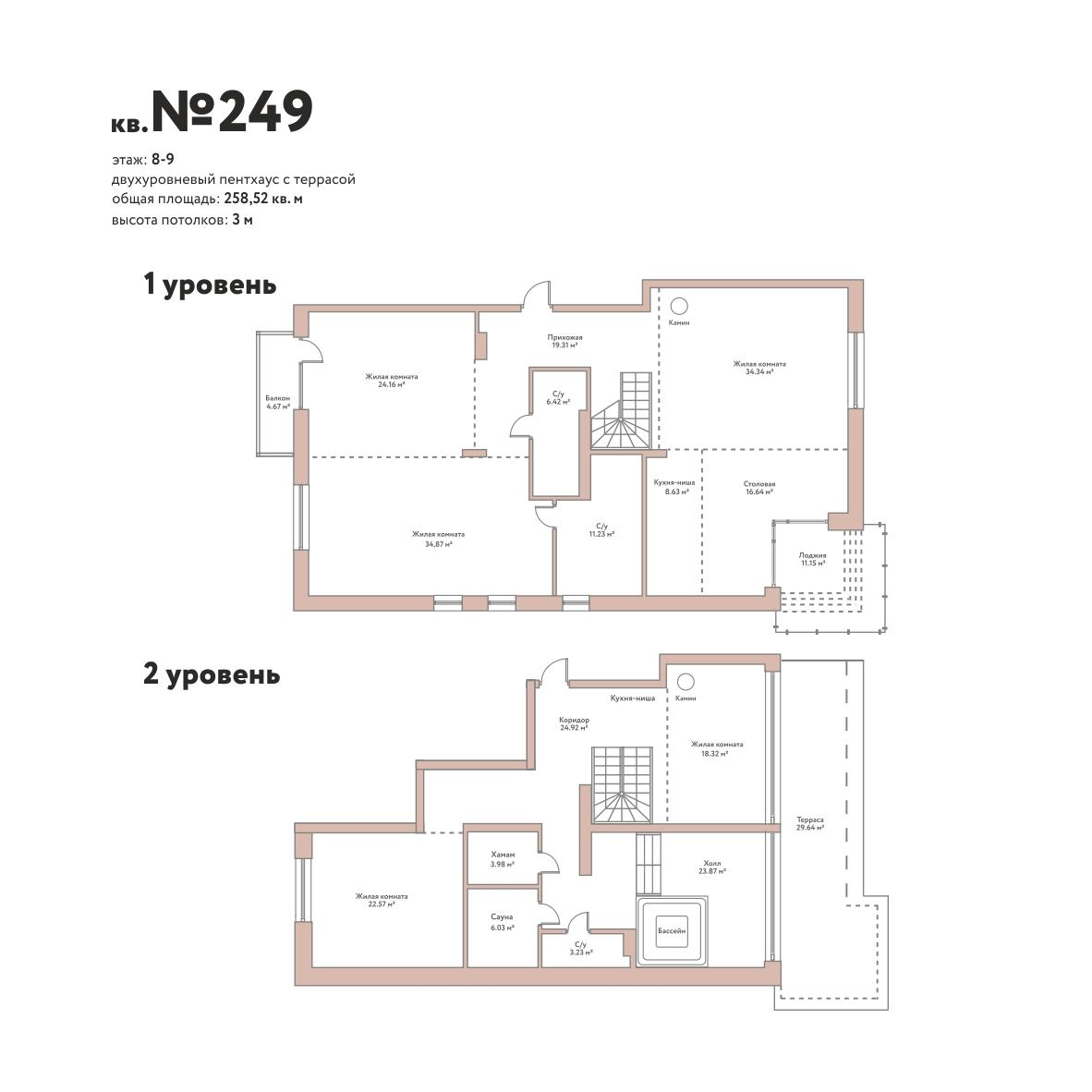 5-комнатная 258 м2 в ЖК Эко-квартал Flora&Fauna корпус null этаж 8