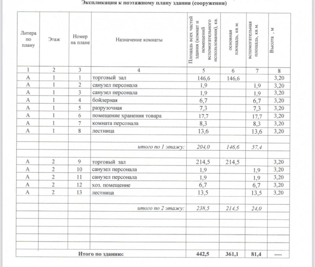 Студия 442.5 м2 в ЖК undefined корпус null этаж null