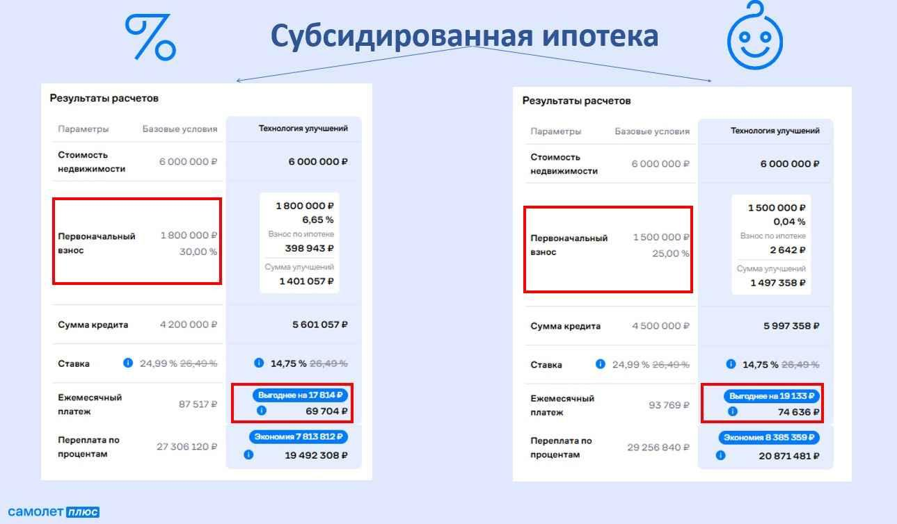 2-комнатная 45.5 м2 в ЖК undefined корпус null этаж 3
