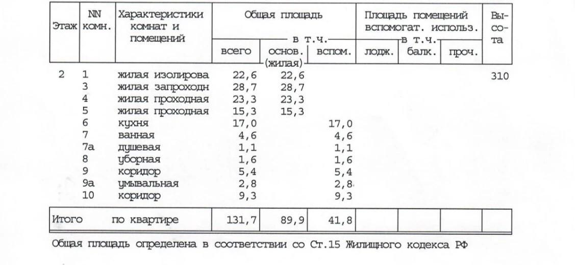 4-комнатная 131.7 м2 в ЖК undefined корпус null этаж 2
