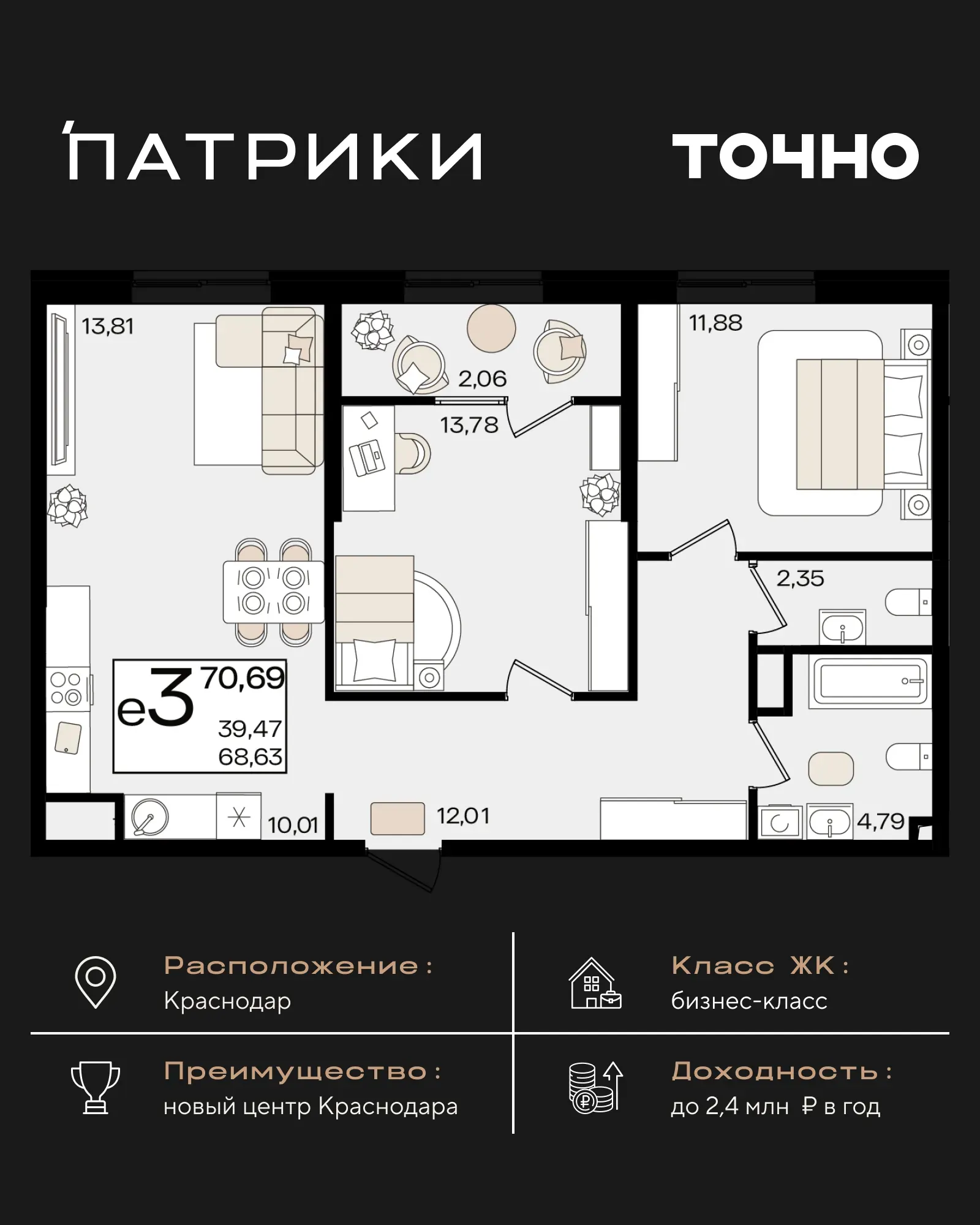 3-комнатная 68 м2 в ЖК Патрики корпус null этаж 5