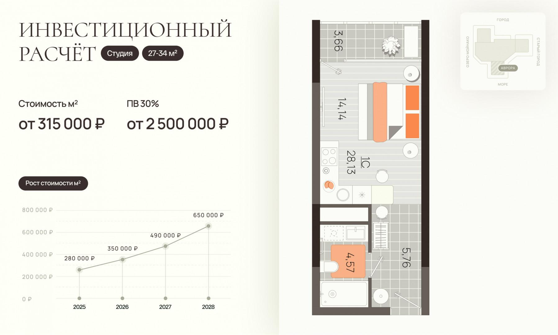 Студия 28.1 м2 в ЖК undefined корпус null этаж 6