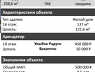 Готовый бизнес, 258,6&nbsp;м²