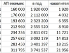 Торговые помещения, 98&nbsp;м²