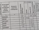 1-к. квартира, 36&nbsp;м²