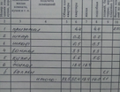 1-к. квартира, 33,5&nbsp;м²