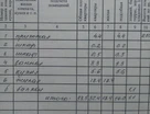 1-к. квартира, 33,5&nbsp;м²