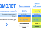 3-к. квартира, 65,1&nbsp;м²